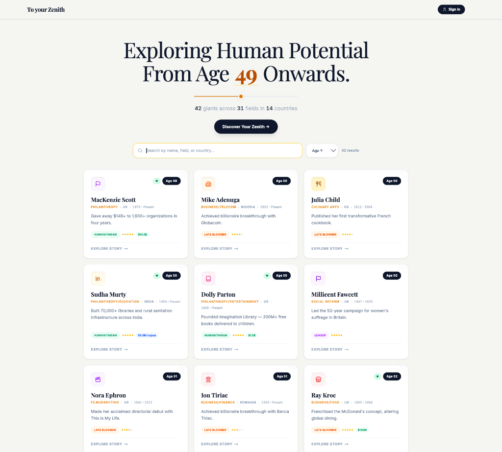 To your Zenith — Exploring human potential from any age onwards