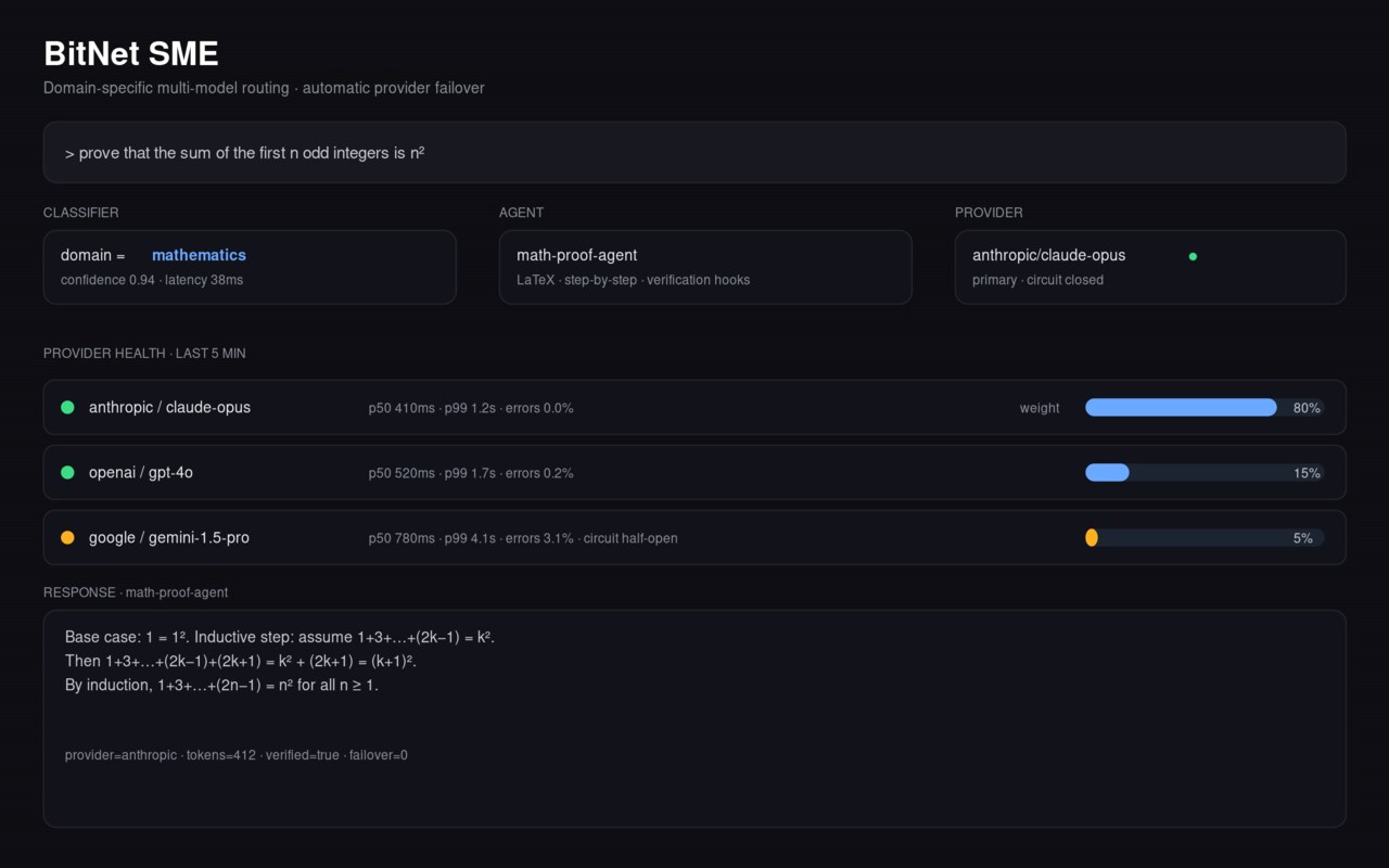 BitNet SME Expert System