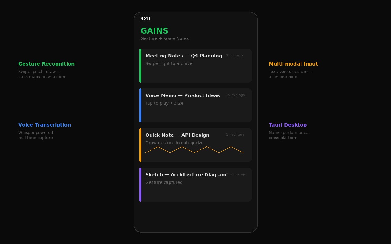GAINS — Gesture-assisted note-taking interface