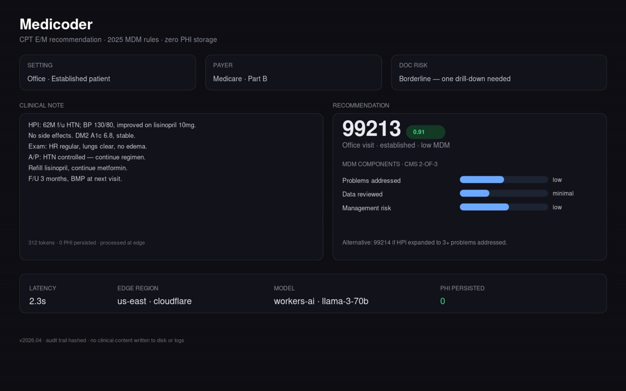Medicoder Platform Interface