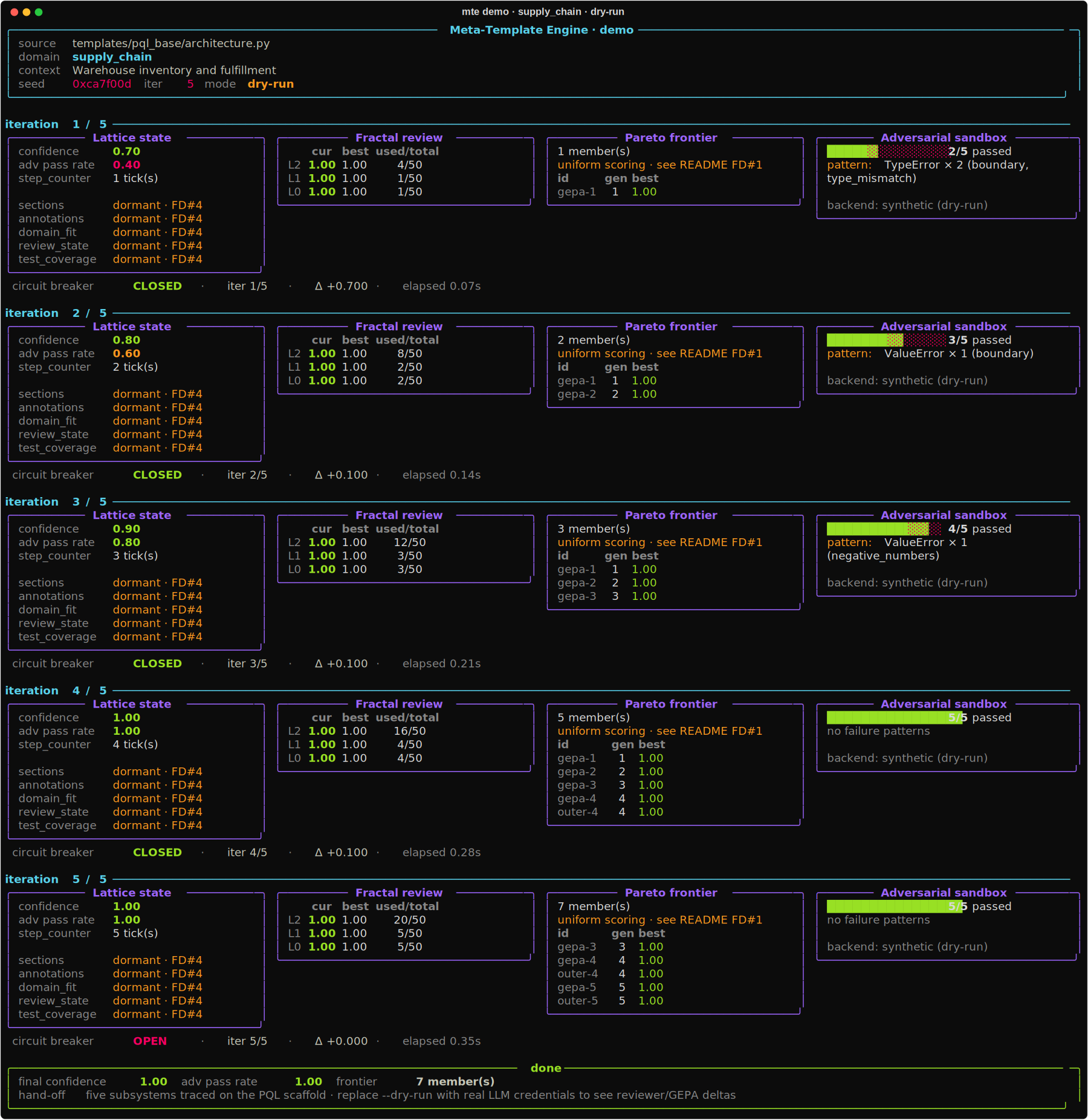 MTE CLI demo — template adaptation workflow