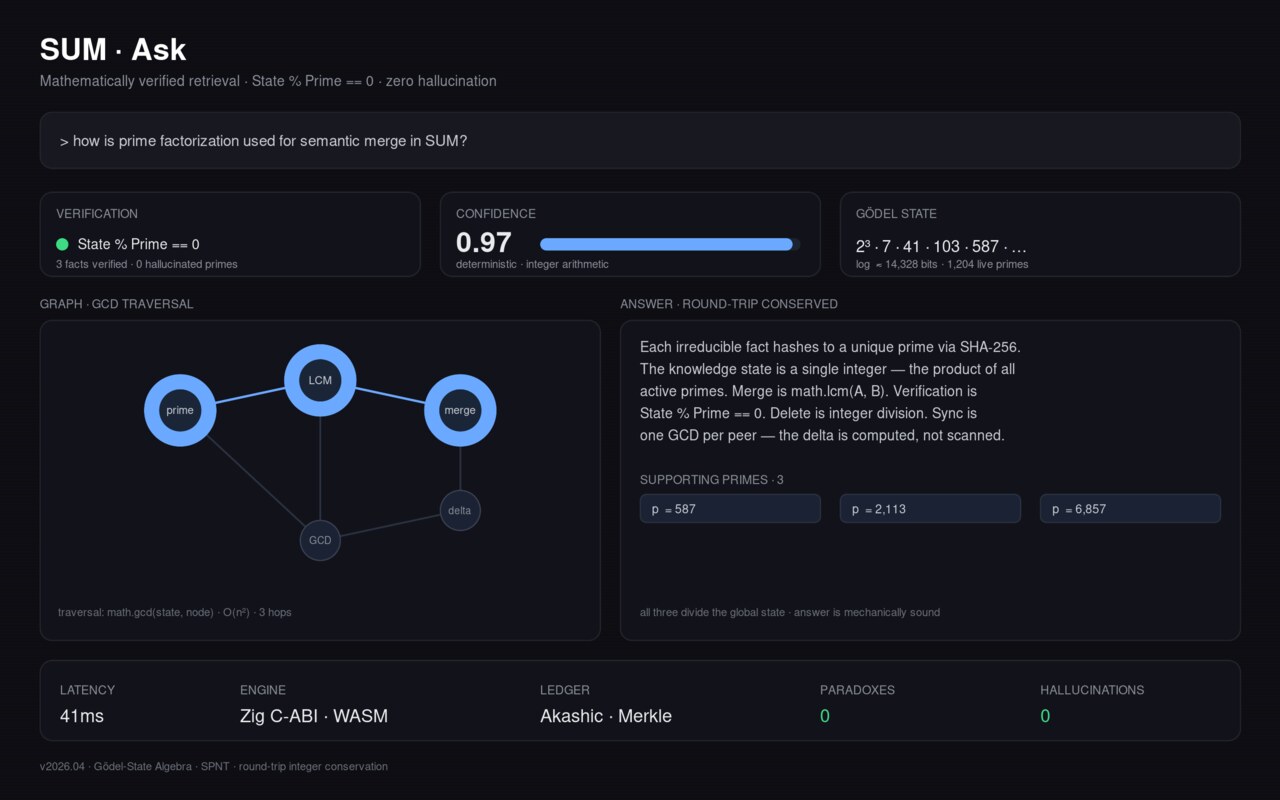 SUM query and verification output